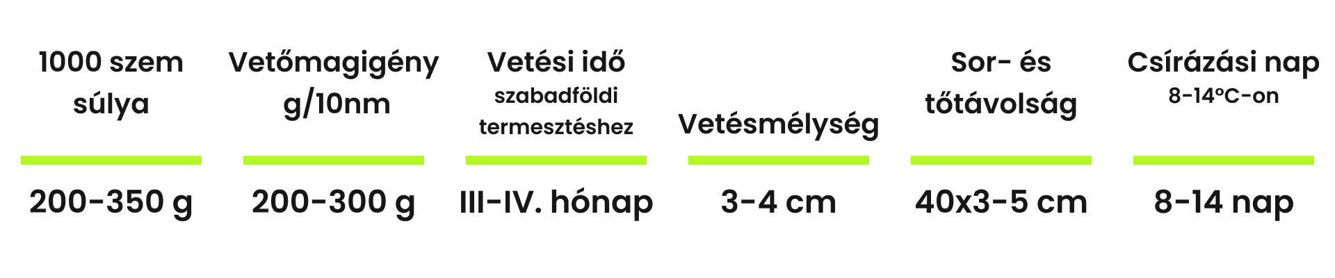 Borsó vetőmag tulajdonságai