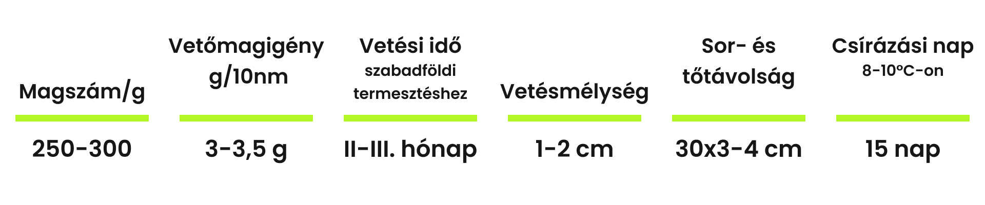 Hagyma vetőmag tulajdonságai