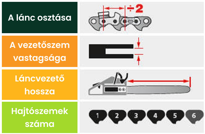 Láncfűrész lánc tulajdonságai