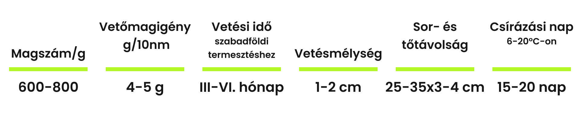 A petrezselyem vetőmag tulajdonságai