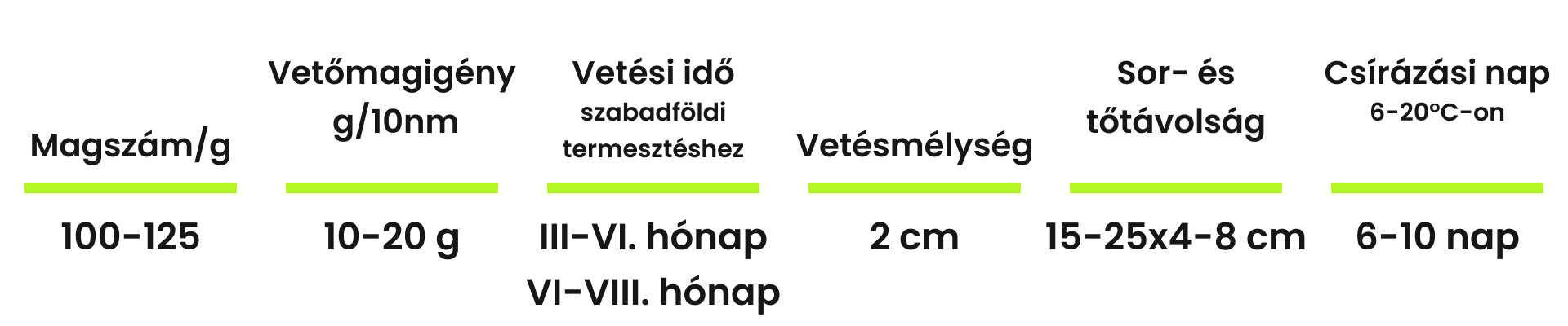 A retek vetőmag tulajdonságai