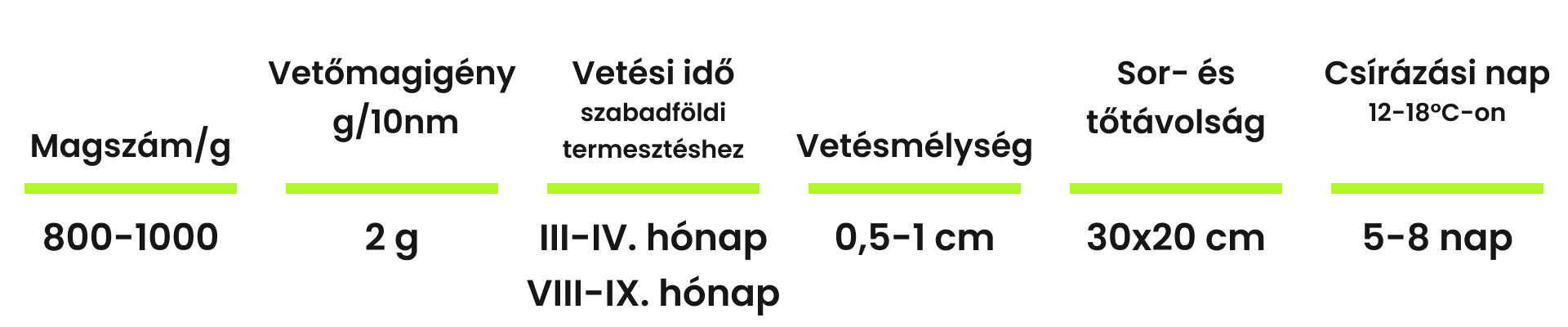 A saláta vetőmag tulajdonságai