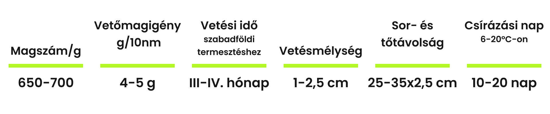 Sárgarépa vetőmag tulajdonságai