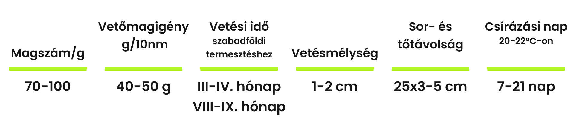 A sóska vetőmag jellemzői