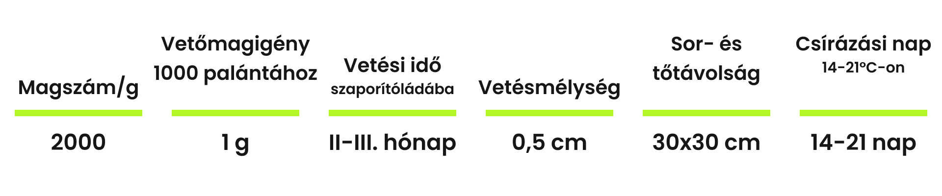 A zeller vetőmag tulajdonságai